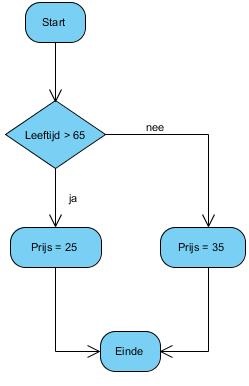 fig:keuzestructuur_01