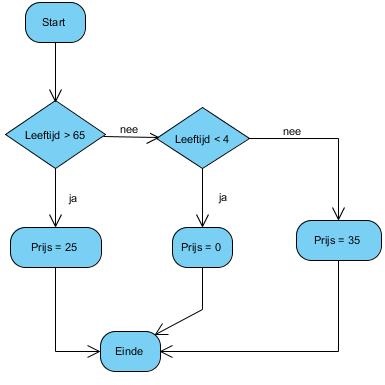 fig:keuzestructuur_02